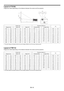 Page 10EN-10
Layout of TX10U
Image size varies depending on the distance between the screen and the projector.
• The above figures are approximate and may be slightly different from the actual measurements.
Layout of TW11U
Image size varies depending on the distance between the screen and the projector.
• The above figures are approximate and may be slightly different from the actual measurements.Screen size Projection distance: L
Hd
Diagonal size Width: SW Height: SH Shortest (Wide) Longest (Tele)
inch cm inch...