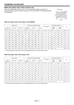 Page 11Installation (continued)
EN-11
When the aspect ratio of the screen is 4:3
When the aspect ratio of the screen is 4:3, the positional relation between the 
projected image and the screen is as shown on the right. Refer to the following table 
for installation.
When the aspect ratio of the image is 16:10 (WXGA)
 The above figures are approximate and may be slightly different from the actual measurements.
When the aspect ratio of the image is 16:9
 The above figures are approximate and may be slightly...