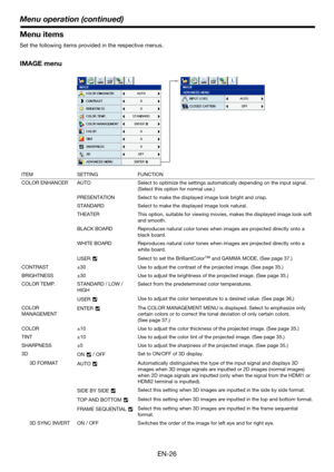 Page 26EN-26
Menu operation (continued)
Menu items
Set the following items provided in the respective menus.
IMAGE menu
ITEM SETTING FUNCTION
COLOR ENHANCER AUTO Select to optimize the settings automatically depending on the input signal. 
(Select this option for normal use.)
PRESENTATION Select to make the displayed image look bright and crisp.
STANDARD Select to make the displayed image look natural.
THEATER This option, suitable for viewing movies, makes the displayed image look soft 
and smooth.
BLACK BOARD...