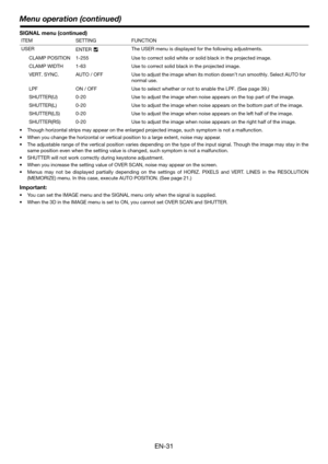 Page 31Menu operation (continued)
EN-31
SIGNAL menu (continued)
 Though horizontal strips may appear on the enlarged projected image, such symptom is not a malfunction. 
 When you change the horizontal or vertical position to a large extent, noise may appear. 
 The adjustable range of the vertical position varies depending on the type of the input signal. Though the image may stay in the
same position even when the setting value is changed, such symptom is not a malfunction.
 SHUTTER will not work correctly...