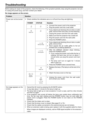 Page 70EN-70
Before asking for repair of the projector, check the following. If the symptom persists, stop using the projector, be sure 
to unplug the power plug, and then contact your dealer.
No image appears on the screen.
ProblemSolution
Power can not be turned 
on. Check whether the indicators are on or off and how they are lightning.
No image appears on the 
screen. Cancel the AV mute by pressing the AV MUTE button.
 It may take about 1 minute for the lamp to light up.
 The lamp fails to light up on rare...