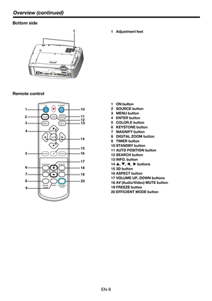 Page 8EN-8
Bottom side
Remote control
1 Adjustment feet
1 ON button
2 SOURCE button
3 MENU button
4 ENTER button
5 COLOR.E button
6 KEYSTONE button
7 MAGNIFY button
8 DIGITAL ZOOM button
9 TIMER button
10 STANDBY button
11 AUTO POSITION button
12 SEARCH button
13 INFO. button
14S, T, W,  X buttons
15 3D button
16 ASPECT button
17 VOLUME UP, DOWN buttons
18 AV (Audio/Video) MUTE button
19 FREEZE button
20 EFFICIENT MODE button1
1
2
3
4
5
6
7
8
910
11
12
13
14
15
16
17
18
19
20
TIMER
EFFICIENT
MODE...