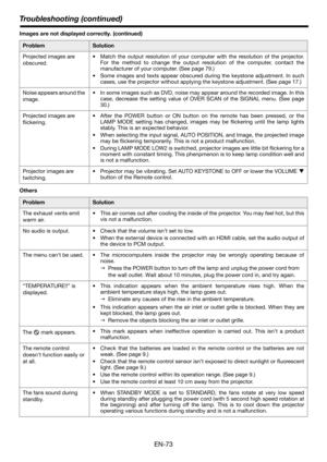 Page 73Troubleshooting (continued)
EN-73
Images are not displayed correctly. (continued) 
Others 
ProblemSolution
Projected images are 
obscured. Match the output resolution of your computer with the resolution of the projector.
For the method to change the output resolution of the computer, contact the
manufacturer of your computer. (See page 79.)
 Some images and texts appear obscured during the keystone adjustment. In such
cases, use the projector without applying the keystone adjustment. (See page 17.)...