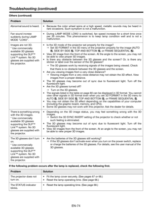 Page 74EN-74
Troubleshooting (continued)
Others (continued) 
If the following problem occurs after the lamp is replaced, check the following first. 
ProblemSolution
Abnormal sound is heard.   Because the color wheel spins at a high speed, metallic sounds may be heard in
rare occasions. Such symptom is not a malfunction.
Fan sound increse 
suddenly during LAMP 
MODE LOW2. During LAMP MODE LOW2 is switched, fan speed increase for a short time once
per 30 minutes. This phenomenon is to keep lamp condition well and...