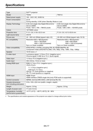 Page 77EN-77
 The specifications and outside appearance of the projector are subject to change without prior notice.
Type DLP™ projector
Model TX20U TW21U
Rated power supply 100 - 240 V AC, 50/60 Hz
Power consumption 3.5 A
During standby: 0.5W (when Standby Mode is Low)
Display Technology 0.55-inch single chip Digital Micromirror 
Device (DMD)
Pixels: 1024 x 768 = 786432 pixels0.65-inch single chip Digital Micromirror 
Device (DMD)
Pixels: 1280 x 800 = 1024000 pixels
Colors 16770000 colors
Projection lens F 2.5...