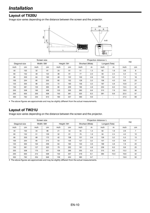 Page 10EN-10
Layout of TX20U
Image size varies depending on the distance between the screen and the projector.
 The above figures are approximate and may be slightly different from the actual measurements.
Layout of TW21U
Image size varies depending on the distance between the screen and the projector.
 The above figures are approximate and may be slightly different from the actual measurements.Screen size Projection distance: L
Hd
Diagonal size Width: SW Height: SH Shortest (Wide) Longest (Tele)
inch cm inch...