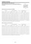 Page 11Installation (continued)
EN-11
When the aspect ratio of the screen is 4:3
When the aspect ratio of the screen is 4:3, the positional relation between the 
projected image and the screen is as shown on the right. Refer to the following table 
for installation.
When the aspect ratio of the image is 16:10 (WXGA)
 The above figures are approximate and may be slightly different from the actual measurements.
When the aspect ratio of the image is 16:9
 The above figures are approximate and may be slightly...