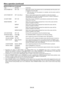 Page 28EN-28
Menu operation (continued)
INSTALLATION menu (continued)
 Regardless the setting of LAMP MODE in the INSTALLATION menu, the STANDARD lamp mode is activated by default
whenever the projector is turned on. The LAMP MODE is set to either STANDARD or LOW depending on the setting last
selected, and you cannot switch the LAMP MODE in about one minute after the lamp is on.
 Furthermore, you cannot switch LAMP MODE LOW1 to LOW2 in about three minutes after the lamp is on.
 When the STANDBY MODE is set to...