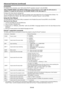 Page 66EN-66
Advanced features (continued)
Connection
For details of the connection, see “LAN control UTILITY operation manual” in the CD-ROM.
Configure the initial network settings first. 
You can configure the initial settings using the projector menu (see pages 26 to 37) or ProjectorView Global+. For 
details of ProjectorView Global+, see “LAN control UTILITY operation manual” in the CD-ROM.
Using the User Manual
The User Manual for LAN Control Utility is prepared in the Portable Document Format (PDF) in the...