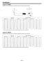 Page 10EN-10
Layout of TX20U
Image size varies depending on the distance between the screen and the projector.
 The above figures are approximate and may be slightly different from the actual measurements.
Layout of TW21U
Image size varies depending on the distance between the screen and the projector.
 The above figures are approximate and may be slightly different from the actual measurements.Screen size Projection distance: L
Hd
Diagonal size Width: SW Height: SH Shortest (Wide) Longest (Tele)
inch cm inch...