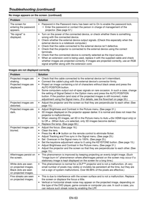 Page 63EN-63
Troubleshooting (continued)
No image appears on the screen. (continued) 
ProblemSolution
The screen for 
entering the password 
appears.
•	 Password	in	the	Password	menu	has	been	set	to	On	to	enable	the	password	lock.	
 Enter the password or contact the person in charge of management of the 
projector. (See page 57.)
“No signal” is 
displayed.
•	 Turn	on	the	power	of	the	connected	device,	or	check	whether	there	is	something	
wrong with the connected device.
•	 Check	whether	the	external	device...