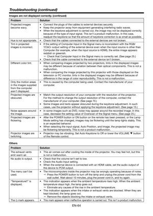 Page 64EN-64
Troubleshooting (continued)
Images are not displayed correctly. (continued) 
ProblemSolution
Projected images 
become wavy. 
•	 Connect	the	plugs	of	the	cables	to	external	devices	securely.
•	 Keep	the	projector	away	from	equipment	generating	interfering	radio	waves.
•	When the keystone adjustment is carried out, the image may not be displa\
yed correctly 
because of the type of input signal. This isn’t a product malfunction. In this case, 
readjust the keystone so that the amount of keystone...