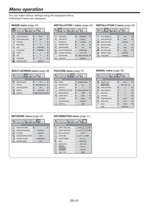 Page 31EN-31
Menu operation
You can make various settings using the displayed menus.
Following 8 menus are displayed.
IMAGE menu (page 33) INSTALLATION 1 menu (page 34) 
FEATURE menu (page 37) SIGNAL menu (page 39)  INSTALLATION 2 menu (page 35) 
MULTI-SCREEN menu (page 36) 
NETWORK menu (page 40) INFORMATION menu (page 41) 
COMPUTER
0 COLOR
0
TINT
0 SHARPNESS
ADVANCED MENU NCM
SUPER RESOLUTION
IMAGE1 12 2
BRIGHTNESS 0
COLOR ENHANCER
AUTO
CONTRAST
STANDARDCOLOR TEMP.
opt.
0
ENTER
LANGUAGE
ADVANCED MENU
FEATURE...