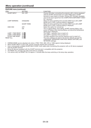 Page 38EN-38
ITEM SETTING FUNCTION
  SCART INPUT ON / OFF Choose ON when connecting the projector with a device equipped 
with the SCART terminal that can output RGB signal. SCART 
terminal is used mainly in Europe. Choose OFF normally. (Available 
only for the input signal from the COMPUTER/COMPONENT VIDEO 
IN-1 terminal.)
 LAMP WARNING
STANDARDWhen the lamp operating time exceeds 3000 hours with LAMP 
MODE set to LOW, a warning dialog is displayed.
SHORT TERMWhen the lamp operating time exceeds 3800 hours...