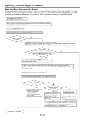 Page 45EN-45
Adjusting projected images (continued)
How to adjust the computer image
This projector automatically selects a proper signal format according to the type of video signal supplied from the 
computer. However, video signals from the computer may not be projected correctly depending on the types of the 
computer and images to be projected. In such a case, make adjustment according to the ﬂowchart below.
Adjustment is completed. When the size and position of 
the computer image are not correct....