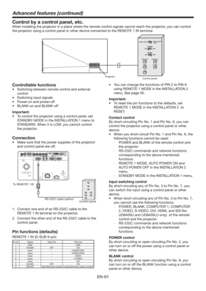 Page 61EN-61
Control by a control panel, etc.
When installing the projector in a place where the remote control signals cannot reach the projector, you can control 
the projector using a control panel or other device connected to the REMOTE 1 IN terminal. 
ONPOWER
COMPUTER1
OFF
ONBLANK
OFF
Remote controlExternal contact 
control
COMPUTER2
VIDEOS-VIDEO
DVI
Projector
Control panel
Controllable functions
t 4XJUDIJOHCFUXFFOSFNPUFDPOUSPMBOEFYUFSOBM
control
t 4XJUDIJOHJOQVUTJHOBMT
t 1PXFSPOBOEQPXFSPGG...