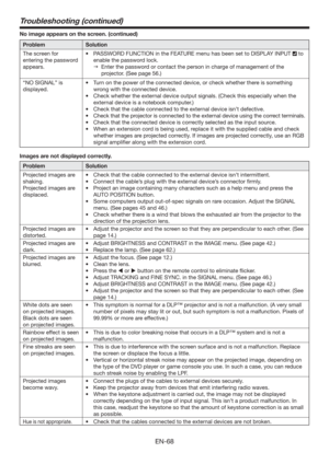 Page 68EN-68
Troubleshooting (continued)
No image appears on the screen. (continued) 
Problem Solution
The screen for 
entering the password 
appears.t 144803%6/$5*0/JOUIF&563&NFOVIBTCFFOTFUUP%*41-:*/165
 to 
enable the password lock. 
 Enter the password or contact the person in charge of management of the 
projector. (See page 56.)
“NO SIGNAL” is 
displayed.t 5VSOPOUIFQPXFSPGUIFDPOOFDUFEEFWJDF
PSDIFDLXIFUIFSUIFSFJTTPNFUIJOH
wrong with the connected device.
t...