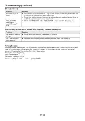 Page 70EN-70
Troubleshooting (continued)
Others (continued)
Problem Solution
Abnormal sound is 
heard. t #FDBVTFUIFDPMPSXIFFMTQJOTBUBIJHITQFFE
NFUBMMJDTPVOETNBZCFIFBSEJOSBSF
occasions. Such symptom is not a malfunction.
t 5IPVHIUIFSPUBUJPOTPVOEPGUIFDPMPSXIFFMNBZCFDPNFMPVEFSXIFOUIFTJHOBMJT
switched, such symptom is not a malfunction.
FOCUS/ZOOM 
doesn’t work. 
Lens shift doesn’t 
work.t $IFDLUIBU-&/4-0$,JOUIF*/45--5*0/NFOVJTOU0/ (See page 34.)
If the following...