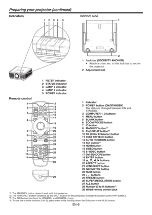 Page 8EN-8
2
112 34 5
Preparing your projector (continued)
Bottom side
Indicators
1  Lock bar (SECURITY ANCHOR)
t UUBDIBDIBJO
FUDUPUIJTMPDLCBSUPBODIPS
the projector.
2 Adjustment feet
1 FILTER indicator
2 STATUS indicator
3  LAMP 2 indicator
4  LAMP 1 indicator
5 POWER indicator
2
2922
23
25 15 13
16
17
18
19 12
21 20
314
27
28
26
4
5
1
6
7
8
24
9
10
11
Remote control
1 Indicator
2  POWER button (ON/STANDBY)
 The status is changed between ON and 
STANDBY.
3  COMPUTER 1, 2 buttons
4 MENU button
5...