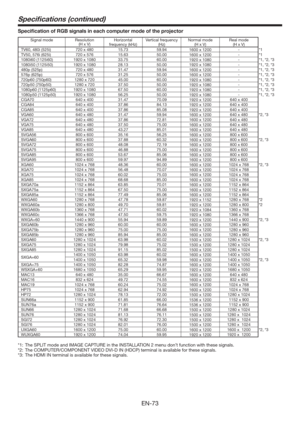 Page 73EN-73
Speciﬁcations (continued)
Speciﬁcation of RGB signals in each computer mode of the projector
Signal mode Resolution
(H x V)Horizontal 
frequency (kHz)Vertical frequency 
(Hz)Normal mode
(H x V)Real mode
(H x V)
TV60, 480i (525i) 720 x 480 15.73 59.94
1600 x 1200-*1
TV50, 576i (625i) 720 x 576 15.63 50.00
1600 x 1200-*1
1080i60 (1125i60) 1920 x 1080 33.75 60.00
1920 x 1080- *1, *2, *3
1080i50 (1125i50) 1920 x 1080 28.13 50.00
1920 x 1080- *1, *2, *3
480p (525p) 720 x 480 31.47 59.94
1600 x 1200- *1,...