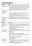 Page 69EN-69
Troubleshooting (continued)
Images are not displayed correctly. (continued) 
Problem Solution
Tint in projected 
images is incorrect.t $IFDLUIBU$0.165&3*/165JOUIF4*(/-NFOVJTDPSSFDUMZTFU	4FFQBHF

t $IFDLUIBUUIFDBCMFDPOOFDUFEUPUIFFYUFSOBMEFWJDFJTOUCSPLFO
Different color tint.t
When comparing images projected by two projectors, tints in the displayed images may be 
different because of variation between their optical components. This is not a malfunction. 
t...