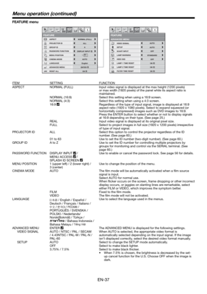 Page 37EN-37
FEATURE menu
LANGUAGE
ADVANCED MENU
FEATURE
ASPECT
PROJECTOR IDNORMAL (FULL)
A
AUTO
English
GROUP ID
ALL
DISPLAY INPUT
ENTER
CINEMA MODE
PASSWORD FUNCTION
MENU POSITION
1 12 2opt.
RESET ALLOK
FEATURE
ADVANCED MENU
SETUP
SCART INPUTAUTO
AUTO
OFF
STANDARD
OFF
2 2
VIDEO SIGNAL
LAMP WARNING
HIDE OSD
LAMP 1 TIME RESET
OK
LAMP 2 TIME RESET
OK
FILTER TIME RESET
OK
1 1opt.
1.
ITEM SETTING FUNCTION
ASPECT NORMAL (FULL) Input video signal is displayed at the max height (1200 pixels) 
or max width (1920...