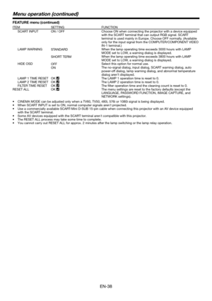 Page 38EN-38
ITEM SETTING FUNCTION
  SCART INPUT ON / OFF Choose ON when connecting the projector with a device equipped 
with the SCART terminal that can output RGB signal. SCART 
terminal is used mainly in Europe. Choose OFF normally. (Available 
only for the input signal from the COMPUTER/COMPONENT VIDEO 
IN-1 terminal.)
 LAMP WARNING
STANDARDWhen the lamp operating time exceeds 3000 hours with LAMP 
MODE set to LOW, a warning dialog is displayed.
SHORT TERMWhen the lamp operating time exceeds 3800 hours...