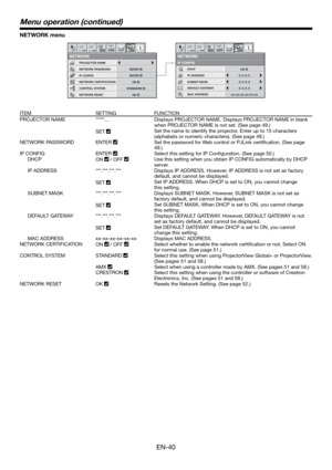 Page 40EN-40
NETWORK menu
CONTROL SYSTEM
NETWORK PASSWORD
NETWORK1 12 2
NETWORK CERTIFICATION PROJECTOR NAME
IP CONFIG
NETWORK RESET
opt.
STANDARD
NETWORK
IP CONFIG
12opt.
DHCP
IP ADDRESS
SUBNET MASK
DEFAULT GATEWAY
0. 0. 0. 0 0. 0. 0. 0 0. 0. 0. 0
MAC ADDRESS
12
ENTER
ENTER
OK
ON
ON
ITEM SETTING FUNCTION
PROJECTOR NAME *****... Displays PROJECTOR NAME. Displays PROJECTOR NAME in blank 
when PROJECTOR NAME is not set. (See page 49.)
SET 
Set the name to identify the projector. Enter up to 15 characters...