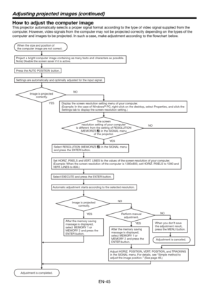 Page 45EN-45
Adjusting projected images (continued)
How to adjust the computer image
This projector automatically selects a proper signal format according to the type of video signal supplied from the 
computer. However, video signals from the computer may not be projected correctly depending on the types of the 
computer and images to be projected. In such a case, make adjustment according to the ﬂ owchart below.
Adjustment is completed. When the size and position of 
the computer image are not correct....