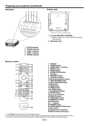 Page 8EN-8
2
112 34 5
Preparing your projector (continued)
Bottom side
Indicators
1  Lock bar (SECURITY ANCHOR)
•  Attach a chain, etc. to this lock bar to anchor 
the projector.
2 Adjustment feet
1 FILTER indicator
2 STATUS indicator
3  LAMP 2 indicator
4  LAMP 1 indicator
5 POWER indicator
2
2922
23
25 15 13
16
17
18
19 12
21 20
314
27
28
26
4
5
1
6
7
8
24
9
10
11
Remote control
1 Indicator
2 POWER button
3  COMPUTER 1, 2 buttons
4 MENU button
5 BLANK button
6 ZOOM/FOCUS button
7 ID button
8 MAGNIFY button...