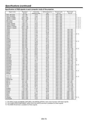 Page 73EN-73
Speciﬁ cations (continued)
Speciﬁ cation of RGB signals in each computer mode of the projector
Signal mode Resolution
(H x V)Horizontal 
frequency (kHz)Vertical frequency 
(Hz)Normal mode
(H x V)Real mode
(H x V)
TV60, 480i (525i) 720 x 480 15.73 59.94
1600 x 1200-*1
TV50, 576i (625i) 720 x 576 15.63 50.00
1600 x 1200-*1
1080i60 (1125i60) 1920 x 1080 33.75 60.00
1920 x 1080- *1, *2, *3
1080i50 (1125i50) 1920 x 1080 28.13 50.00
1920 x 1080- *1, *2, *3
480p (525p) 720 x 480 31.47 59.94
1600 x 1200-...