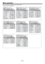 Page 31EN-31
Menu operation
You can make various settings using the displayed menus.
Following 8 menus are displayed.
IMAGE menu (page 33) INSTALLATION 1 menu (page 34) 
FEATURE menu (page 37) SIGNAL menu (page 39)  INSTALLATION 2 menu (page 35) 
MULTI-SCREEN menu (page 36) 
NETWORK menu (page 40) INFORMATION menu (page 41) 
COMPUTER
0 COLOR
0
TINT
0 SHARPNESS
ADVANCED MENU NCM
SUPER RESOLUTION
IMAGE1 12 2
BRIGHTNESS 0
COLOR ENHANCER
AUTO
CONTRAST
STANDARDCOLOR TEMP.
opt.
0
ENTER
LANGUAGE
ADVANCED MENU
FEATURE...