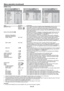 Page 39EN-39
SIGNAL menu
R G BR G B
VHA
U
0
100% COMPUTER INPUT
AUTO
OVER SCAN 
HOLD
USER FINE SYNC.
SIGNAL1 12 2
VERT. POSITION 0 MEMORY CALL
RESOLUTION
(MEMORIZE    )AUTO
HORIZ. POSITION
0 TRACKING
opt.1 12 2opt.
SIGNAL
RESOLUTION (MEMORIZE)
VERTICAL 
FREQUENCY
HORIZONTAL 
FREQUENCY
HORIZ. PIXELS
VERT. LINES 
EXECUTE
CANCEL 60.00 Hz
1
48.36 KHz
1024
768
ENTER
0 1024 x 768
OFF
0
SHUTTER(L)0
SHUTTER(LS)
0SHUTTER(RS)
LPF
SIGNAL
USER1 12 2
VERT. SYNC. AUTO
CLAMP WIDTH
0SHUTTER(U)
opt.
1
OK
OK
?
CLAMP POSITION
ON...