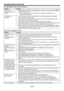 Page 68EN-68
Troubleshooting (continued)
No image appears on the screen. (continued) 
Problem Solution
The screen for 
entering the password 
appears.•  PASSWORD FUNCTION in the FEATURE menu has been set to DISPLAY INPUT 
 to 
enable the password lock. 
 Enter the password or contact the person in charge of management of the 
projector. (See page 56.)
“NO SIGNAL” is 
displayed.•  Turn on the power of the connected device, or check whether there is something 
wrong with the connected device.
•  Check whether...