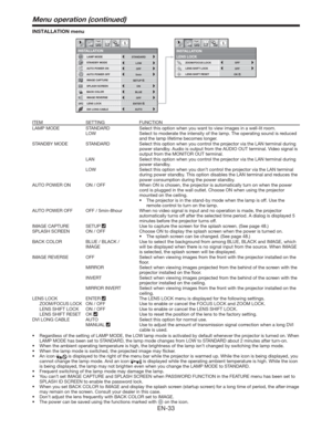 Page 33EN-33
INSTALLATION menu
INSTALLATION
LENS LOCK
LENS SHIFT LOCK ZOOM/FOCUS LOCK
LENS SHIFT RESETOFF
OFF
opt.
OK
INSTALLATION
LAMP MODE
STANDARD
LOW
OFF
STANDBY MODE
IMAGE REVERSE
LENS LOCK
opt.
ENTER
AUTO POWER ON
AUTO POWER OFFOFF
ON
BLUE
5min
IMAGE CAPTURE
SPLASH SCREEN
BACK COLOR
ONSETUP
AUTO DVI LONG CABLE
ITEM SETTING FUNCTION
LAMP MODE STANDARD Select this option when you want to view images in a well-lit room.
LOW Select to moderate the intensity of the lamp. The operating sound is reduced 
and the...