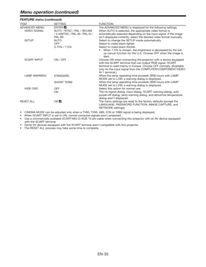 Page 35EN-35
ITEM SETTING FUNCTION
ADVANCED MENU ENTER 
The ADVANCED MENU is displayed for the following settings.
  VIDEO SIGNAL AUTO / NTSC / PAL / SECAM 
/ 4.43NTSC / PAL-M / PAL-N / 
PAL-60When AUTO is selected, the appropriate video format is 
automatically selected depending on the input signal. If the image 
isn’t displayed correctly, select the desired video format manually.
  SETUP AUTO Select to change the SETUP mode automatically.
OFF Select to make black lighter. 
Select to make black...