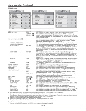 Page 36EN-36
SIGNAL menu
R G BR G B
VHA
U
0
100% COMPUTER INPUT
AUTO
OVER SCAN 
HOLD
USER FINE SYNC.
SIGNAL
VERT. POSITION 0 MEMORY CALL
RESOLUTION
(MEMORIZE    )AUTO
HORIZ. POSITION
0 TRACKING
opt.opt.
SIGNAL
RESOLUTION (MEMORIZE)
VERTICAL 
FREQUENCY
HORIZONTAL 
FREQUENCY
HORIZ. PIXELS
VERT. LINES 
EXECUTE
CANCEL 60.00 Hz
1
48.36 KHz
1024
768
ENTER
0 1024 x 768
OFF
0
SHUTTER(L)0
SHUTTER(LS)
0SHUTTER(RS)
LPF
SIGNAL
USER
VERT. SYNC. AUTO
CLAMP WIDTH
0SHUTTER(U)
opt.
1
OK
OK
?
CLAMP POSITION
ON
ITEM SETTING...