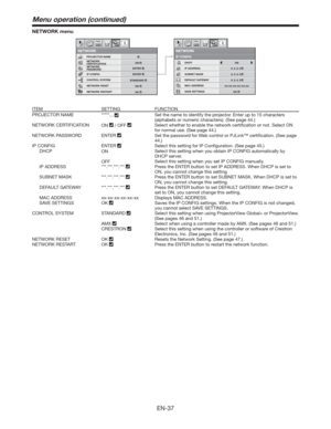 Page 37EN-37
NETWORK menu
NETWORK
IP CONFIG
opt.
DHCP
IP ADDRESS
SUBNET MASK
DEFAULT GATEWAY
0. 0. 0. 0
MAC ADDRESS
SAVE SETTINGS
ON
0. 0. 0. 0
OK
CONTROL SYSTEM
NETWORK 
PASSWORD
NETWORK
NETWORK 
CERTIFICATION PROJECTOR NAME
IP CONFIG
NETWORK RESET
opt.
STANDARD
ENTER
ENTER
OK
NETWORK RESTART
OK
ON
0. 0. 0. 0
ITEM SETTING FUNCTION
PROJECTOR NAME *****... 
Set the name to identify the projector. Enter up to 15 characters 
(alphabets or numeric characters). (See page 44.)
NETWORK CERTIFICATION
ON 
 / OFF  Select...