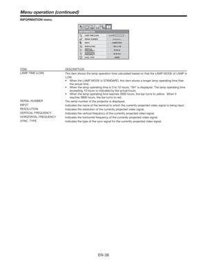 Page 38EN-38
INFORMATION menu
60.00 Hz RESOLUTION
1024 x 768
VERTICAL
FREQUENCY
48.36 kHz
5WIRE HORIZONTAL
FREQUENCY
SYNC. TYPE SERIAL NUMBER
INFORMATION
********...
COMPUTER1 INPUT
opt.
RG
HVB
LAMP TIME (LOW)****H
ITEM DESCRIPTION
LAMP TIME (LOW)
This item shows the lamp operation time calculated based on that the LAMP MODE of LAMP is 
LOW.  
t 8IFOUIF-.1.0%&JT45/%3%
UIJTJUFNTIPXTBMPOHFSMBNQPQFSBUJOHUJNFUIBO
the actual time.
t 8IFOUIFMBNQPQFSBUJOHUJNFJTUPIPVST...