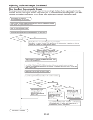 Page 42EN-42
Adjusting projected images (continued)
How to adjust the computer image
This projector automatically selects a proper signal format according to the type of video signal supplied from the 
computer. However, video signals from the computer may not be projected correctly depending on the types of the 
computer and images to be projected. In such a case, make adjustment according to the ﬂowchart below.
Adjustment is completed. When the size and position of 
the computer image are not correct....