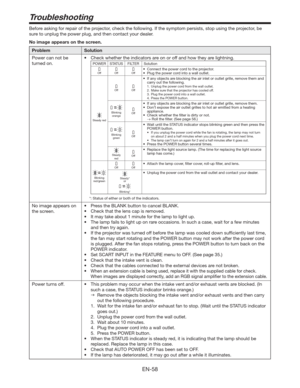Page 58EN-58
Troubleshooting
Before asking for repair of the projector, check the following. If the symptom persists, stop using the projector, be 
sure to unplug the power plug, and then contact your dealer. 
No image appears on the screen. 
Problem Solution
Power can not be 
turned on.t $IFDLXIFUIFSUIFJOEJDBUPSTBSFPOPSPGGBOEIPXUIFZBSFMJHIUOJOH
POWER STATUS FILTER Solution
OffOffOfft $POOFDUUIFQPXFSDPSEUPUIFQSPKFDUPS
t 1MVHUIFQPXFSDPSEJOUPBXBMMPVUMFU
Steady red
OffOff
t...