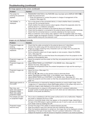 Page 59EN-59
Troubleshooting (continued)
No image appears on the screen. (continued) 
Problem Solution
The screen for 
entering the password 
appears.t 144803%6/$5*0/JOUIF&563&NFOVIBTCFFOTFUUP%*41-:*/165
 to 
enable the password lock. 
 Enter the password or contact the person in charge of management of the 
projector. (See page 49.)
“NO SIGNAL” is 
displayed.t 5VSOPOUIFQPXFSPGUIFDPOOFDUFEEFWJDF
PSDIFDLXIFUIFSUIFSFJTTPNFUIJOH
wrong with the connected device.
t...