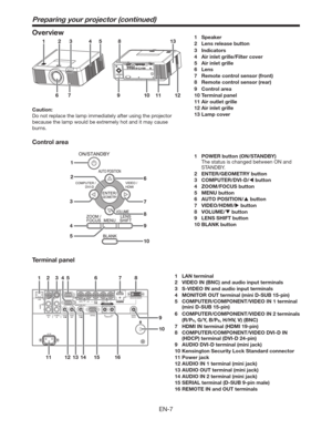 Page 7EN-7
Overview
671112910
3 2145138
6
7
8
9
10 1
3
4
52
1 Speaker
2  Lens release button
3 Indicators
4  Air inlet grille/Filter cover
5  Air inlet grille
6 Lens
7  Remote control sensor (front)
8  Remote control sensor (rear)
9 Control area
10 Terminal panel
11 Air outlet grille
12 Air inlet grille
13 Lamp cover
Control area
1  POWER button (ON/STANDBY)
 The status is changed between ON and 
STANDBY.
2 ENTER/GEOMETRY button
3 COMPUTER/DVI-D/ button
4 ZOOM/FOCUS button
5 MENU button
6 AUTO POSITION/...