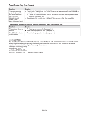 Page 61EN-61
Troubleshooting (continued)
Problem Solution
The buttons on the 
projector (except for 
the POWER button) 
don’t function.t 144803%6/$5*0/JOUIF&563&NFOVIBTCFFOTFUUP.&/6$$&44
 to 
enable the password lock. 
  Cancel the password lock or contact the person in charge of management of the 
projector. (See page 49.)
FOCUS/ZOOM 
doesn’t work. 
Lens shift doesn’t work.t $IFDLUIBU-&/4-0$,JOUIF*/45--5*0/NFOVJTOU0/ (See page 33.)
If the following problem occurs after the lamp is...