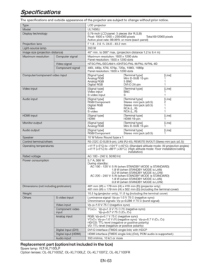 Page 63EN-63
Speciﬁcations
The speciﬁcations and outside appearance of the projector are subject to change without prior notice.
Type LCD projector
Model UL7400U
Display technology 0.76-inch LCD panel: 3 pieces (for R,G,B)
Pixel: 1920 x 1200 = 2304000 pixels  Total 6912000 pixels
DUJWFQJYFMSBUFPSNPSF	FBDIQBOFM

Projection lens F 1.8 - 2.6  f= 24.0 - 43.2 mm
Light-source lamp 350 W
Image size (projection distance)40” min. to 300” max. (projection distance 1.2 to 9.4 m)
Maximum resolution Computer...