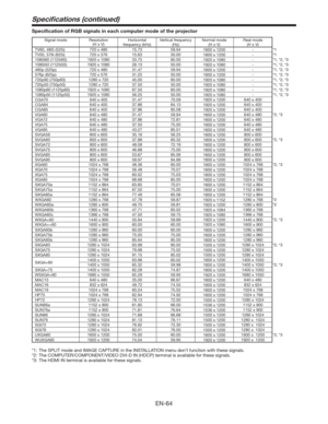 Page 64EN-64
Speciﬁcations (continued)
Speciﬁcation of RGB signals in each computer mode of the projector
Signal mode Resolution
(H x V)Horizontal 
frequency (kHz)Vertical frequency 
(Hz)Normal mode
(H x V)Real mode
(H x V)
TV60, 480i (525i) 720 x 480 15.73 59.94
1600 x 1200-*1
TV50, 576i (625i) 720 x 576 15.63 50.00
1600 x 1200-*1
1080i60 (1125i60) 1920 x 1080 33.75 60.00
1920 x 1080- *1, *2, *3
1080i50 (1125i50) 1920 x 1080 28.13 50.00
1920 x 1080- *1, *2, *3
480p (525p) 720 x 480 31.47 59.94
1600 x 1200- *1,...