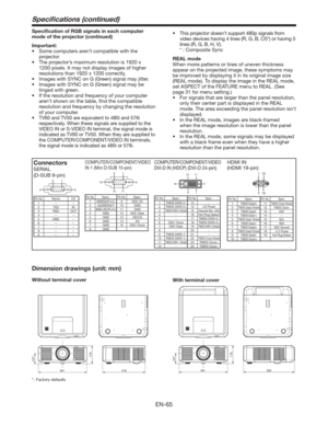 Page 65EN-65
481
179101*
418
Dimension drawings (unit: mm)
Speciﬁcations (continued)
Speciﬁcation of RGB signals in each computer 
mode of the projector (continued)
Important:
tSome computers aren’t compatible with the 
projector.
tThe projector’s maximum resolution is 1920 x 
1200 pixels. It may not display images of higher 
resolutions than 1920 x 1200 correctly.
tImages with SYNC on G (Green) signal may jitter.
tImages with SYNC on G (Green) signal may be 
tinged with green.
tIf the resolution and...