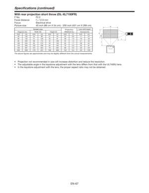 Page 67EN-67
Speciﬁcations (continued)
With rear projection short throw (OL-XL7100FR)
F No.  F2.2
Focal distance  f = 12.9 mm
Focus Electrical drive
Picture size  40 inch (86 cm X 54 cm) - 200 inch (431 cm X 269 cm)
Screen size
Projection 
distance (L)Lens shift height
Diagonal size Width (W) Height (H)
Standard (H0)
inch cm inch cm inch cm inch m inch cm
40 102 34 86 21 54 25 0.6 -11 -27 
60 152 51 129 32  81  39  1.0 -16 -40 
80 203 68 172 42 108 52  1.3 -21 -54 
100 254 85 215 53 135 65  1.7 -26 -67 
120 305...