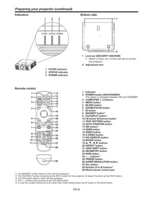 Page 8EN-8
2
1123
Preparing your projector (continued)
Bottom side
Indicators
1  Lock bar (SECURITY ANCHOR)
t UUBDIBDIBJO
FUDUPUIJTMPDLCBSUPBODIPS
the projector.
2 Adjustment feet
1 FILTER indicator
2 STATUS indicator
3 POWER indicator
2
2922
23
25 15 13
16
17
18
19 12
21 20
314
27
28
26
4
5
1
6
7
8
24
9
10
11
Remote control
1 Indicator
2  POWER button (ON/STANDBY)
 
The status is changed between ON and STANDBY.
3  COMPUTER 1, 2 buttons
4 MENU button
5 BLANK button
6 ZOOM/FOCUS button
7 ID button
8...