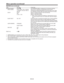 Page 35EN-35
ITEM SETTING FUNCTION
ADVANCED MENU ENTER 
The ADVANCED MENU is displayed for the following settings.
  VIDEO SIGNAL AUTO / NTSC / PAL / SECAM 
/ 4.43NTSC / PAL-M / PAL-N / 
PAL-60When AUTO is selected, the appropriate video format is 
automatically selected depending on the input signal. If the image 
isn’t displayed correctly, select the desired video format manually.
  SETUP AUTO Select to change the SETUP mode automatically.
OFF Select to make black lighter. 
Select to make black...